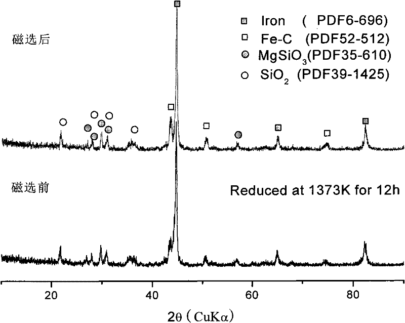 Method for extracting valuable elements from slag of melted high-iron high-silicon nonferrous metal