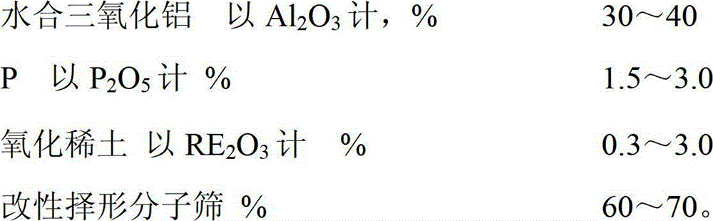 Catalyst suitable for enhancing gasoline octane number of fuel and lowering olefin content and application thereof