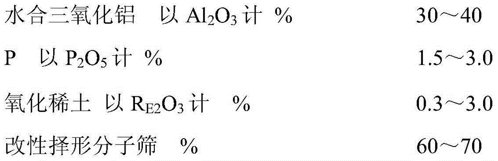 Catalyst suitable for enhancing gasoline octane number of fuel and lowering olefin content and application thereof