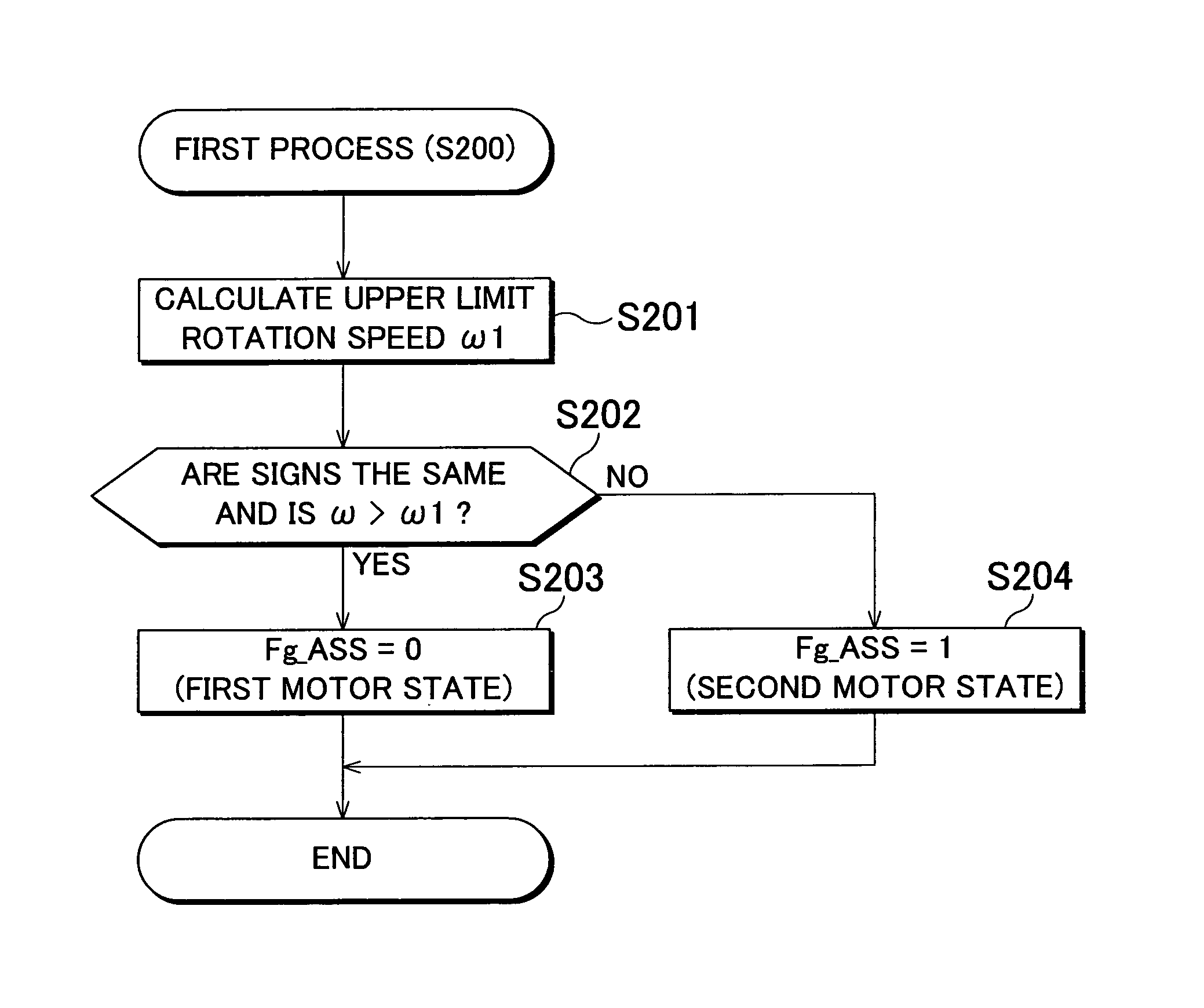 Vehicular steering control apparatus