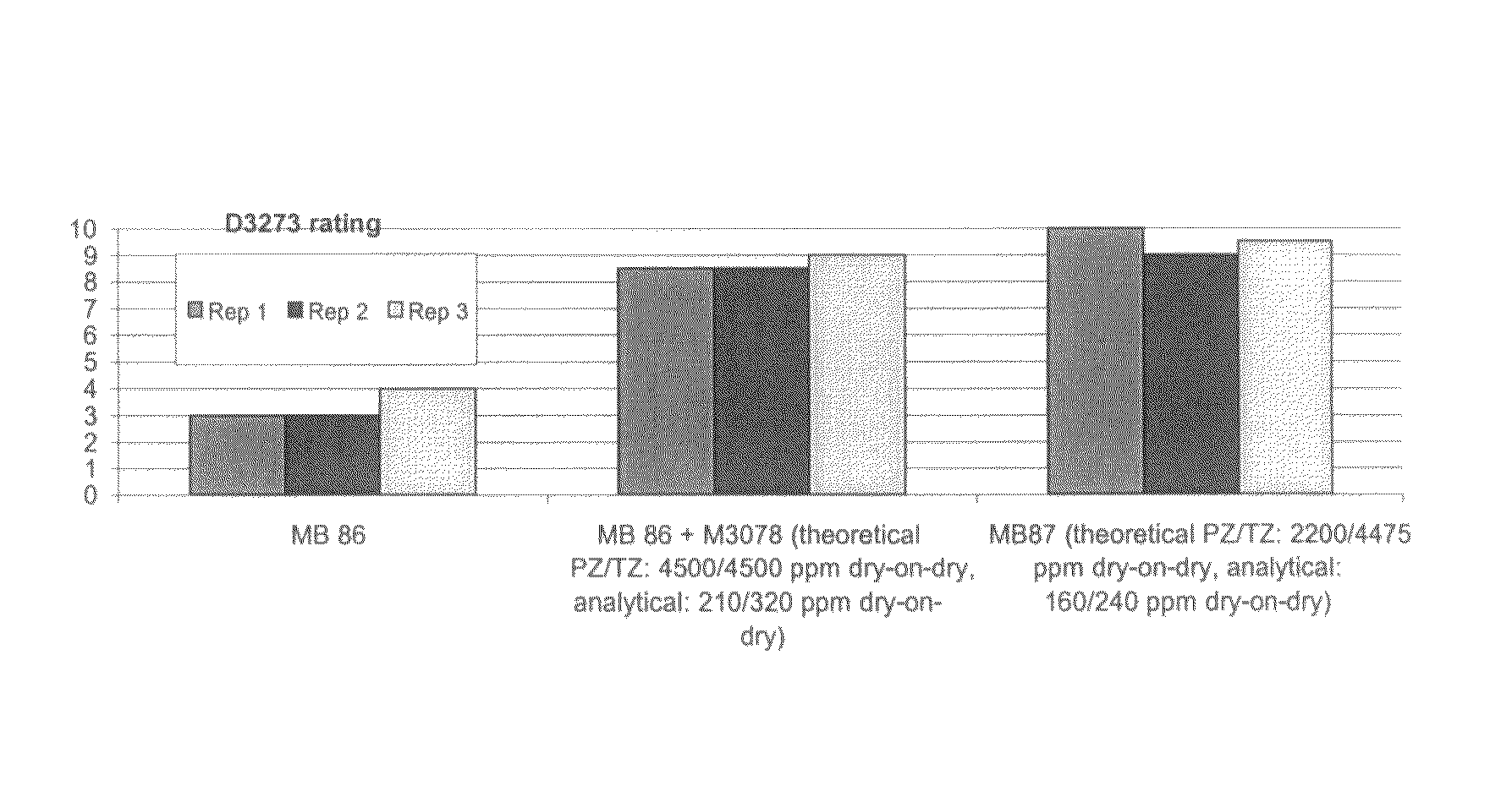 Cationic latex as a carrier for bioactive ingredients and methods for making and using the same