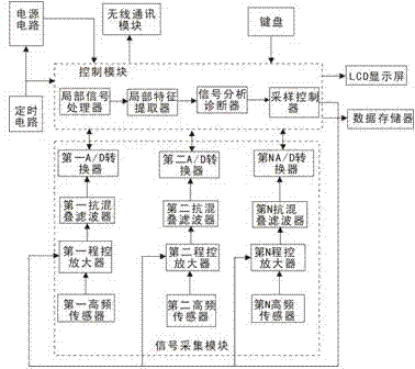 High-precision wireless cable partial discharge detector