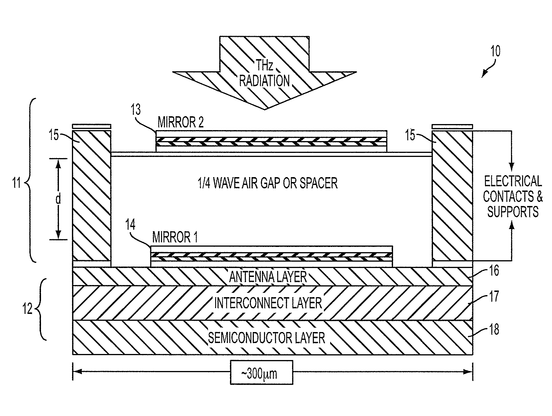 Compact THz imaging detector with an integrated micro-spectrometer spectral tuning matrix