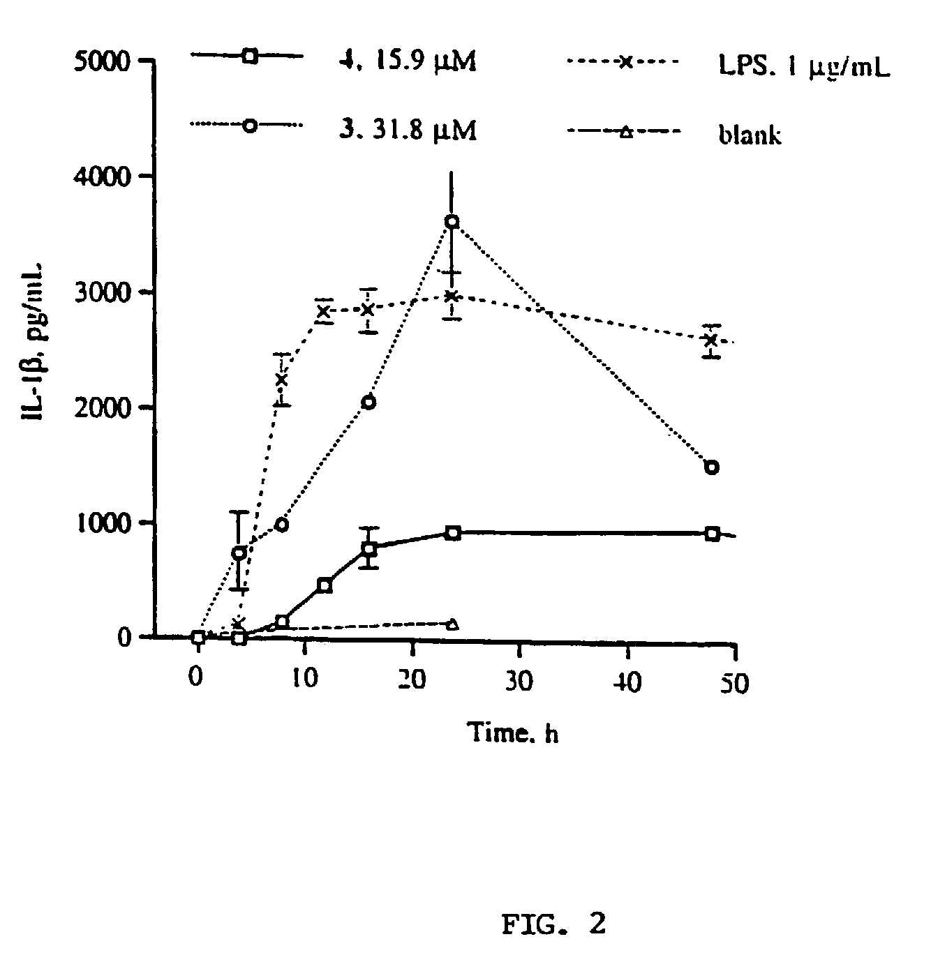 Gallotannins and ellagitannins as regulators of cytokine release