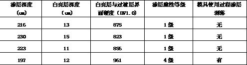 Nitriding treatment method for aluminum profile extrusion die