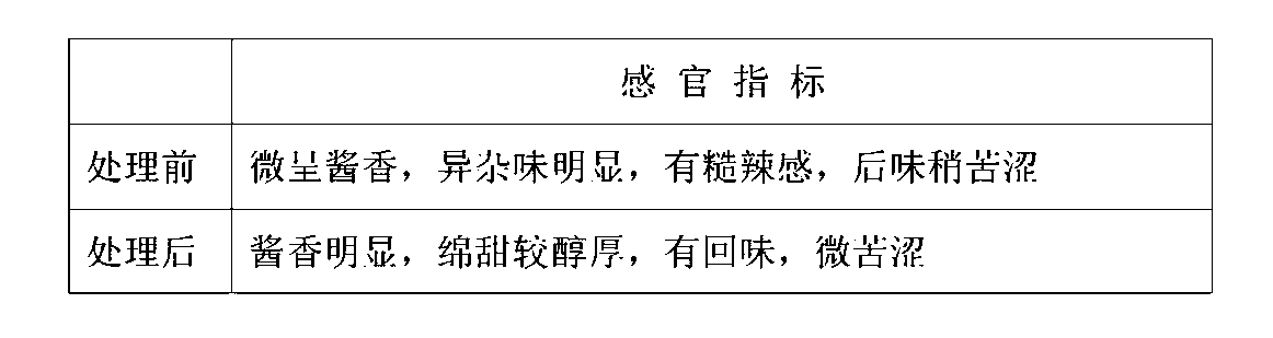 Maotai-flavour liquor treatment method