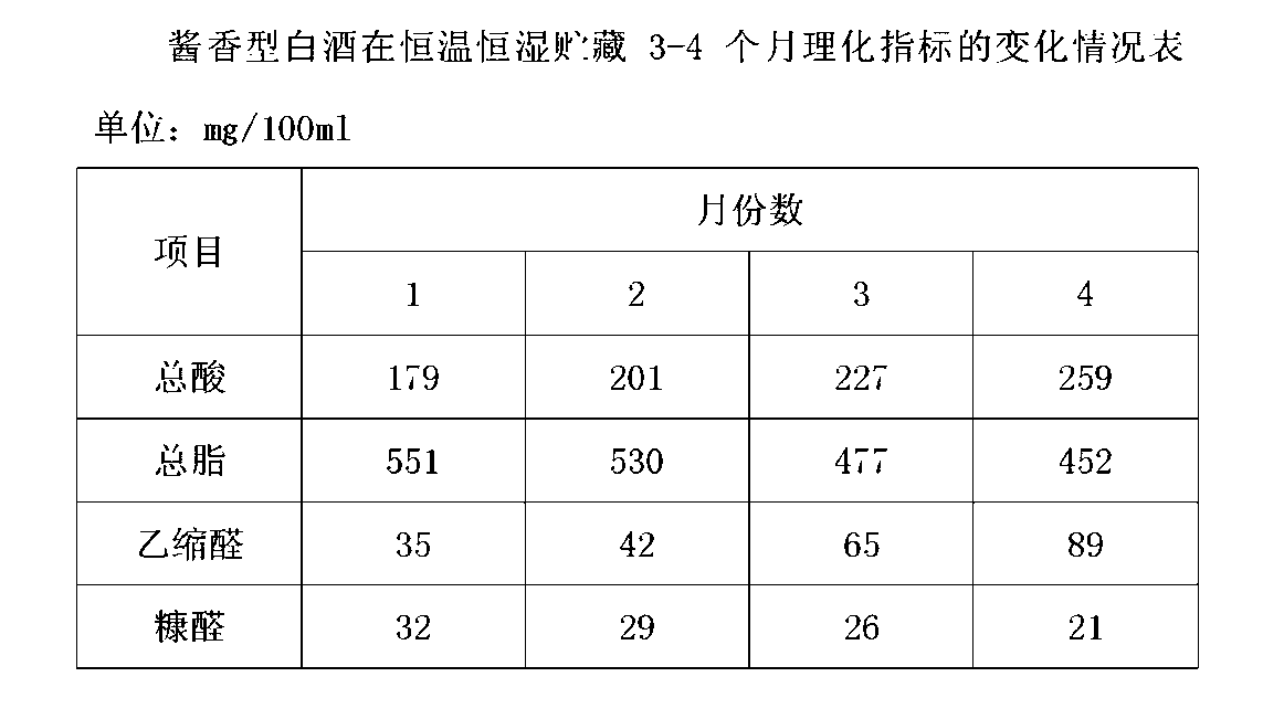 Maotai-flavour liquor treatment method