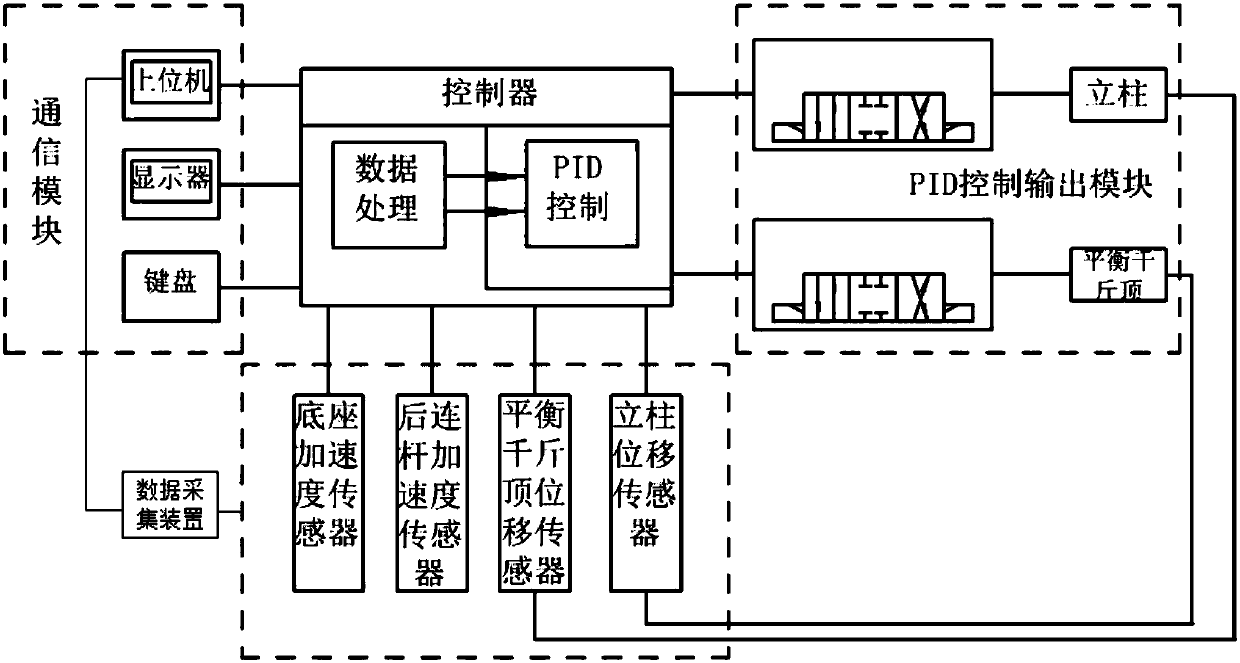 A hydraulic support with pose detection and control functions and its working method