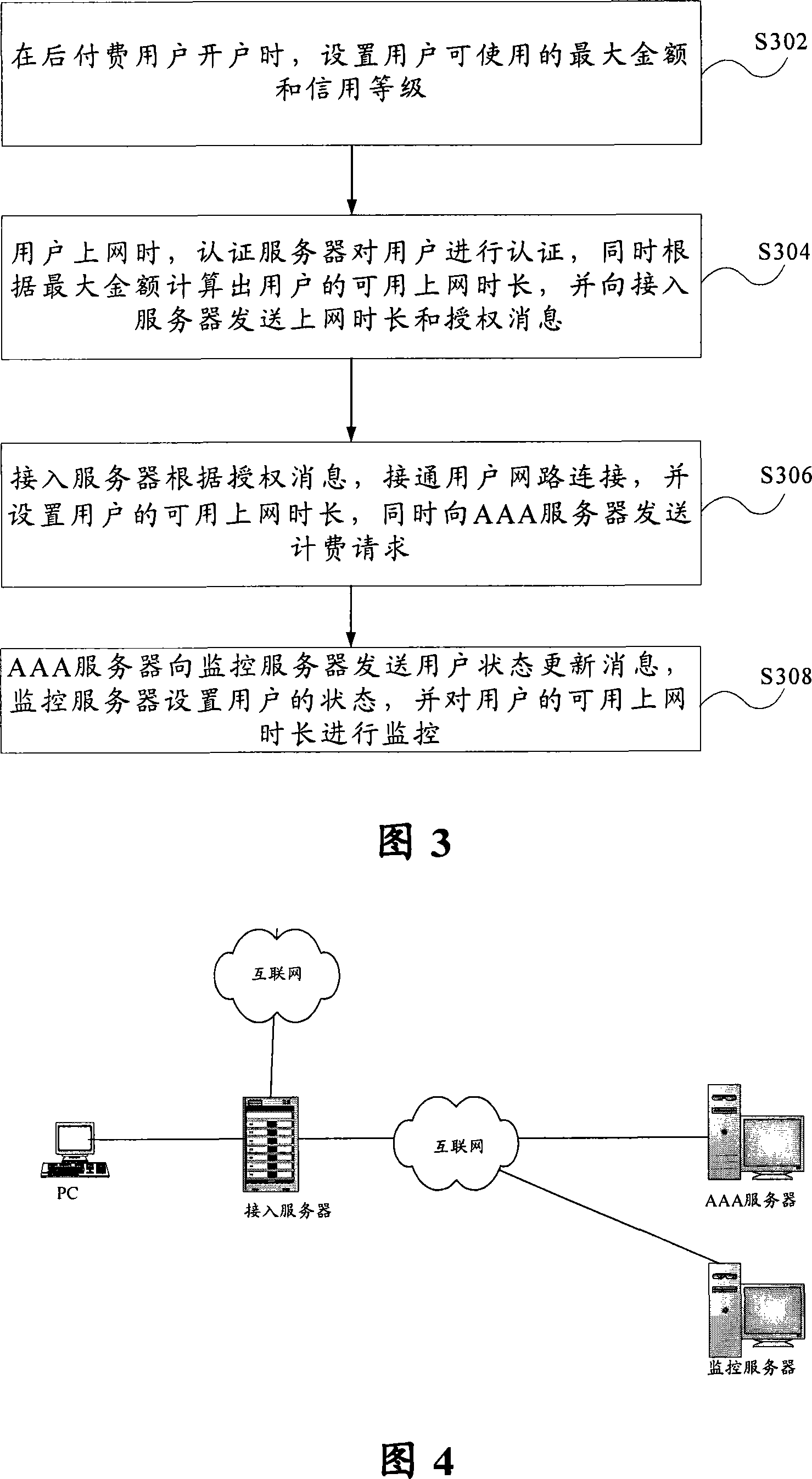 Method and system for realizing wide band post-paid service