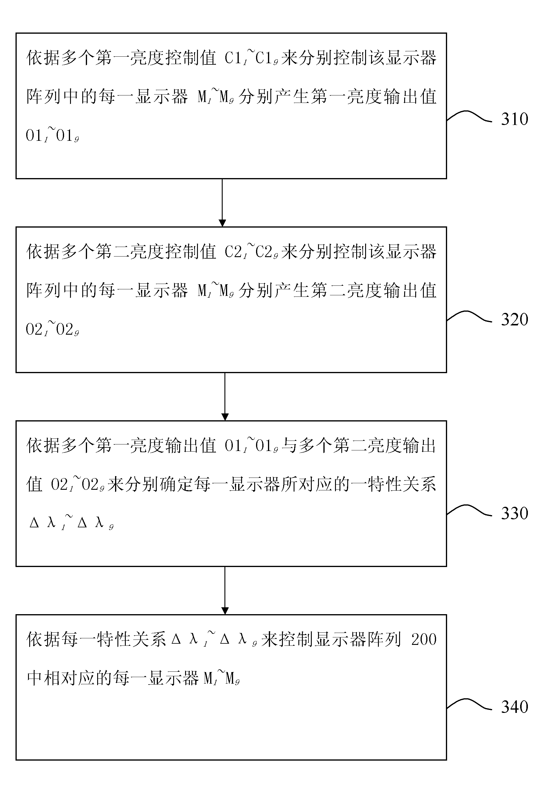 Method for controlling display array