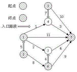 Congestion charging optimal toll rate determining method based on trial-and-error method and motor vehicle flow