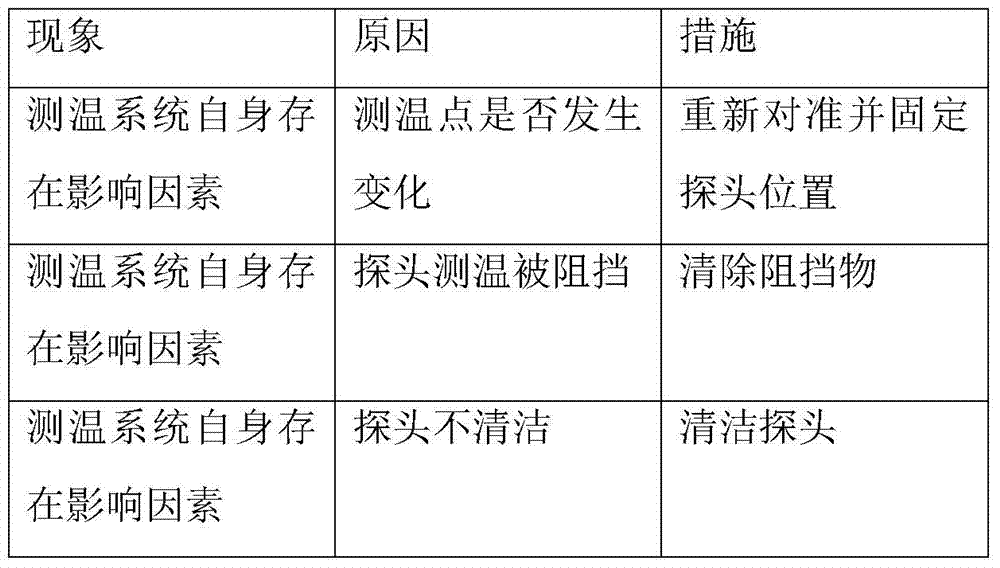 Temperature control method of high frequency heating