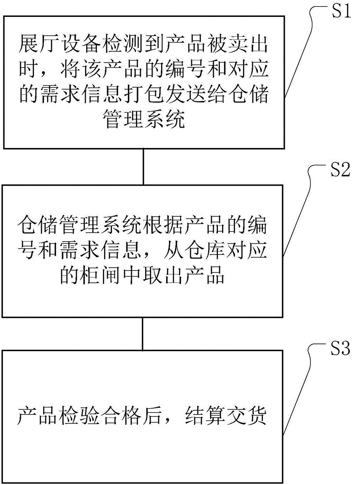 Ex-warehouse management method and ex-warehouse management system for jewelry products