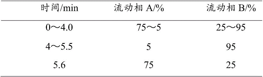 Detection method of citrinin in Xuezhikang capsules