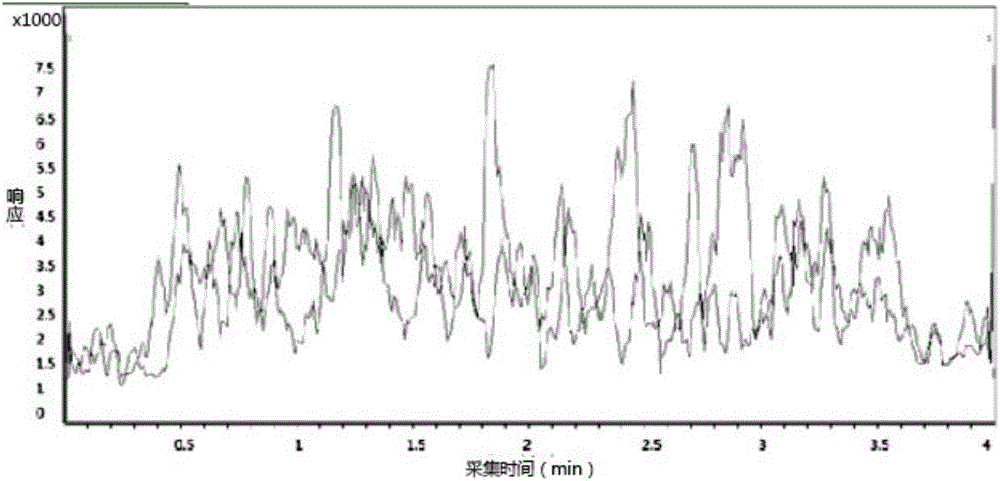 Detection method of citrinin in Xuezhikang capsules