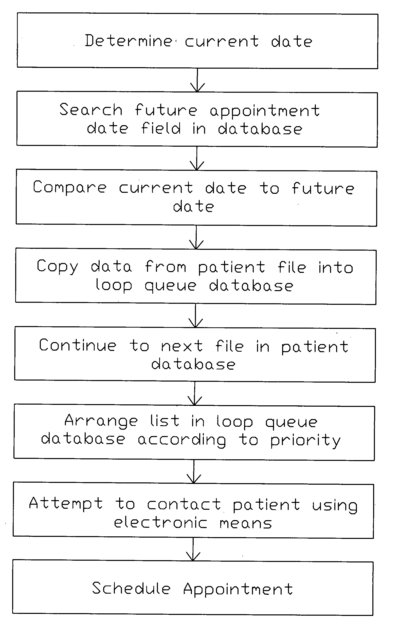 Appointment scheduling system and method