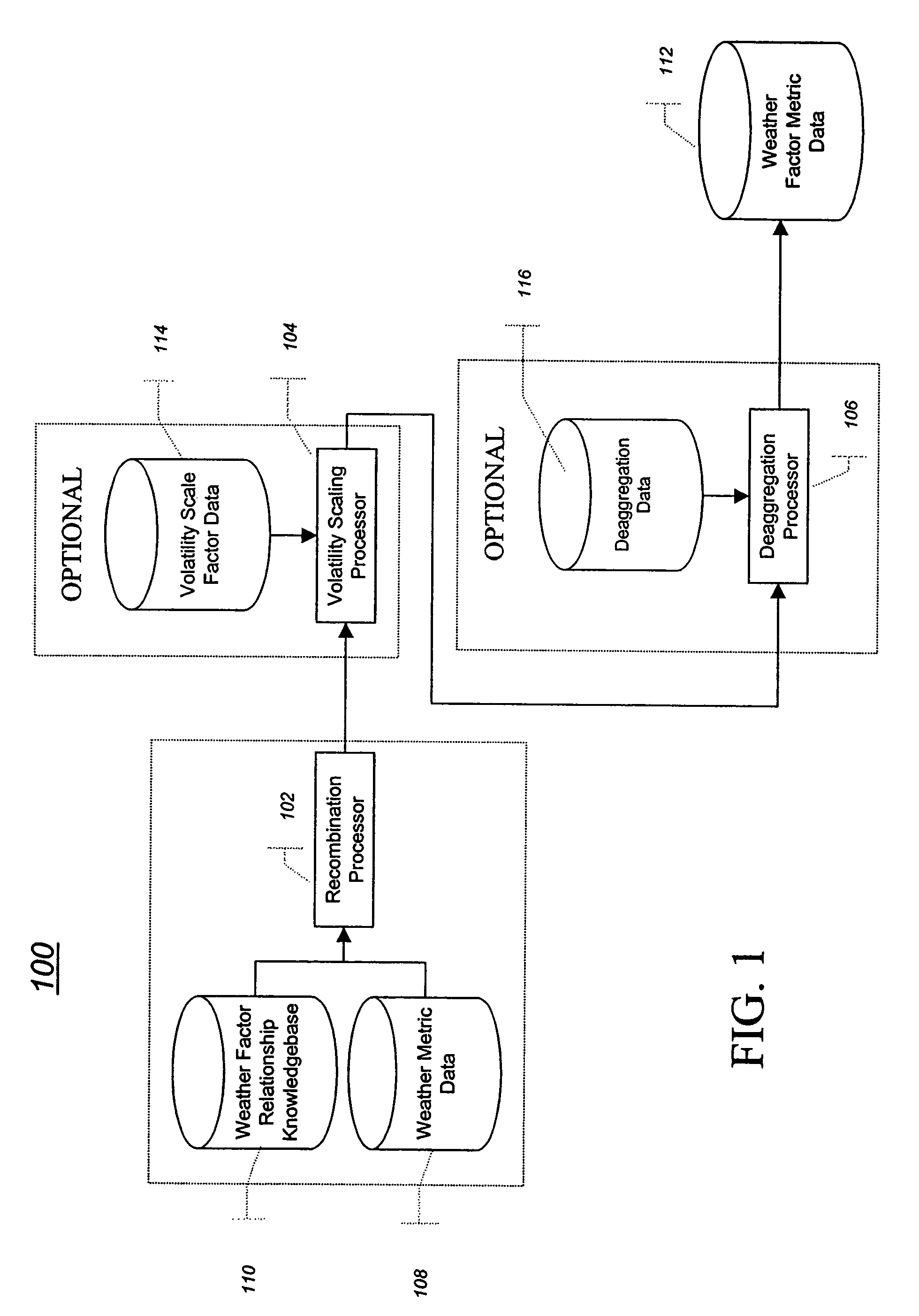 System, method, and computer program product for forecasting weather-based demand using proxy data