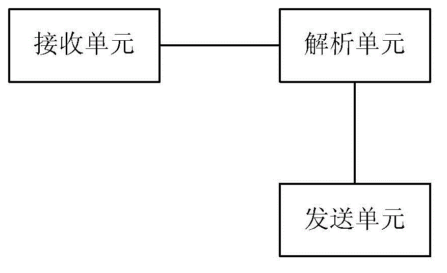 Node searching method, cloud computing node and cloud computing management end