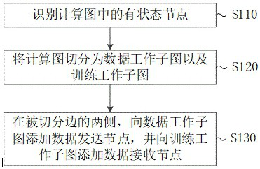 Machine learning calculation optimization method and platform