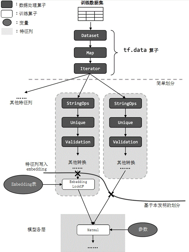 Machine learning calculation optimization method and platform