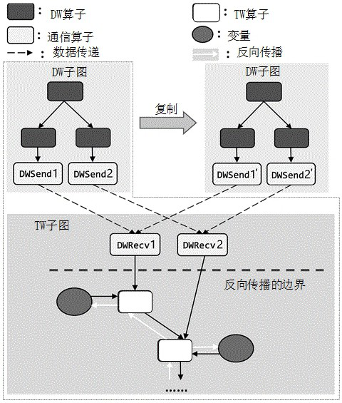 Machine learning calculation optimization method and platform