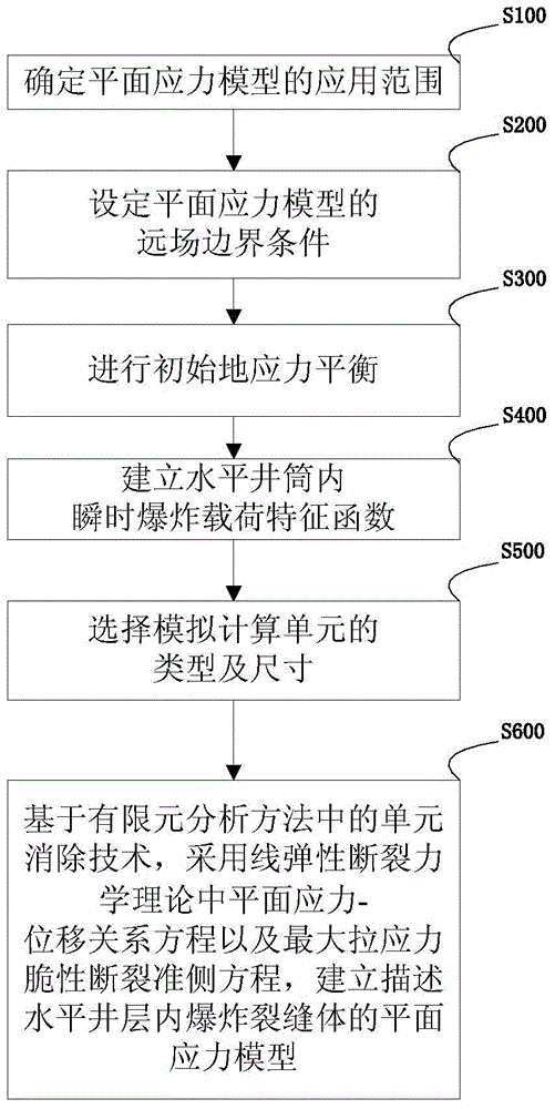 Horizontal well layer blast crack body modeling method