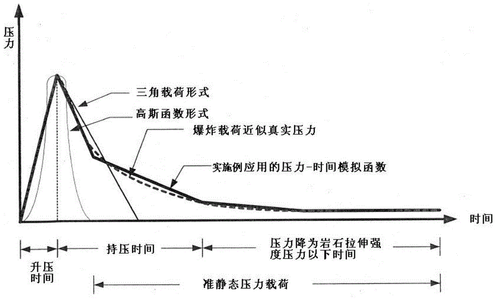 Horizontal well layer blast crack body modeling method