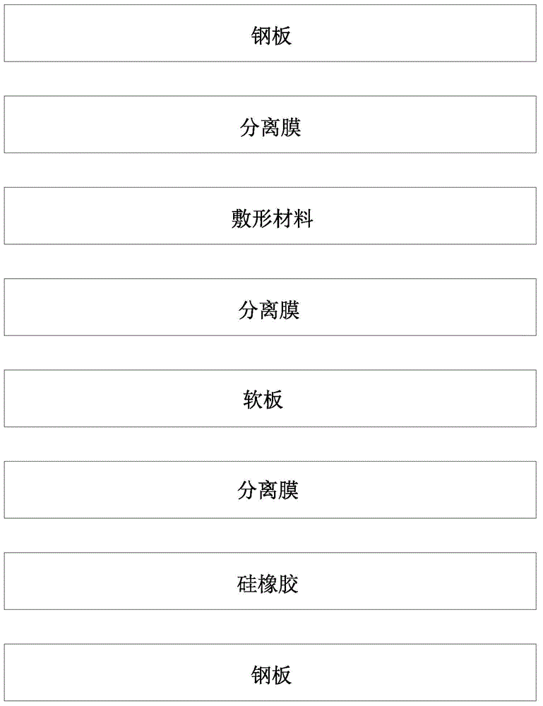 Fabrication method for rigid-flex printed combination board of covering membrane window