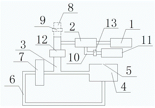 Reduction method of methanol synthesis catalyst