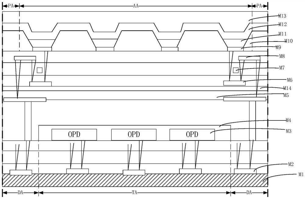 Display panel and electronic equipment