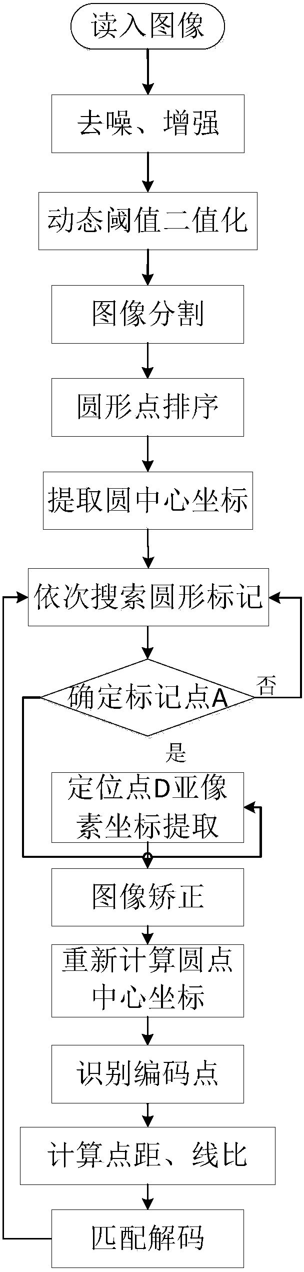 Point-like distribution cooperation coding sign and identification and positioning method