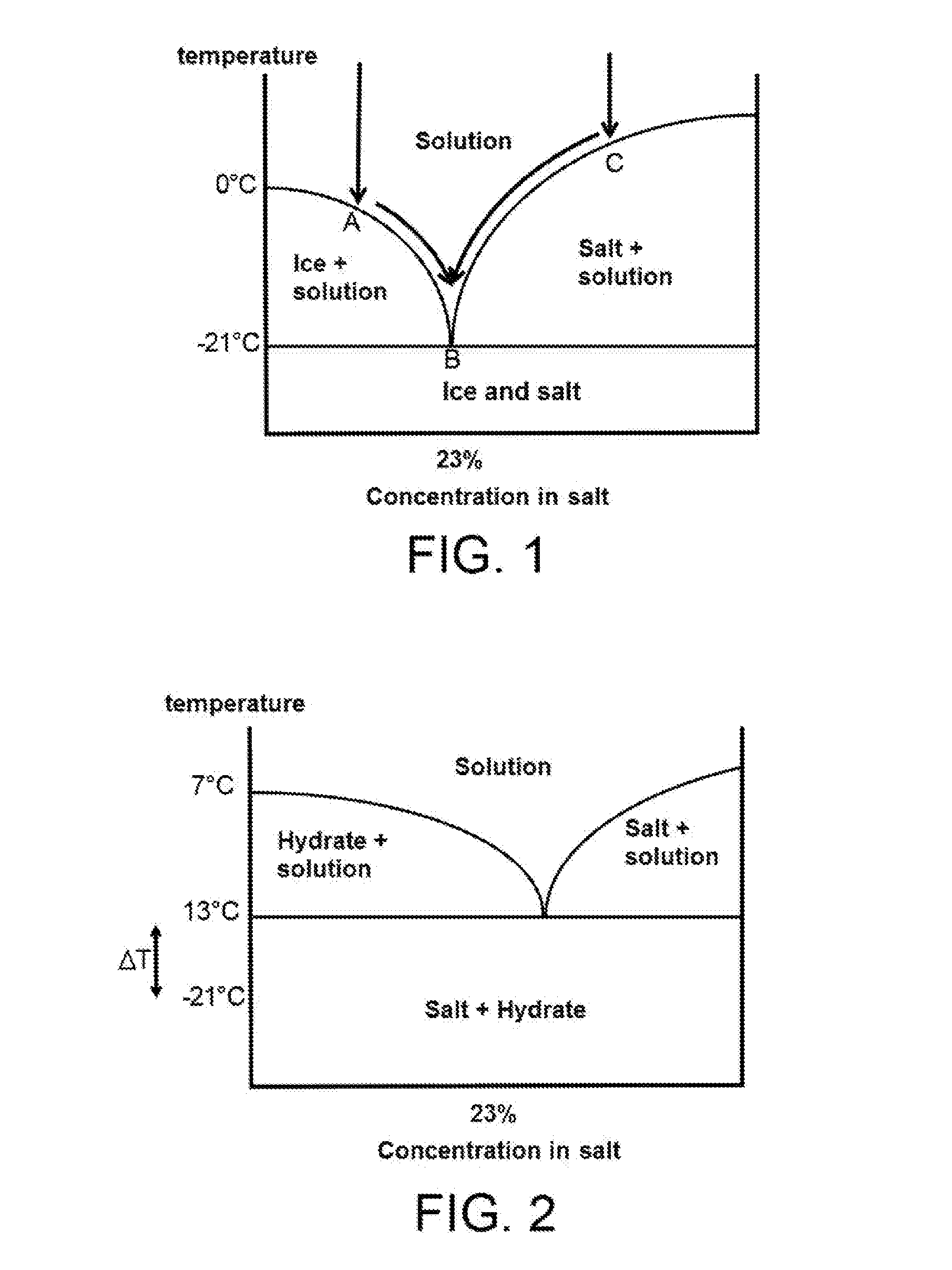 Method for treating an aqueous solution containing dissolved materials  by crystallization of clathrates hydrates