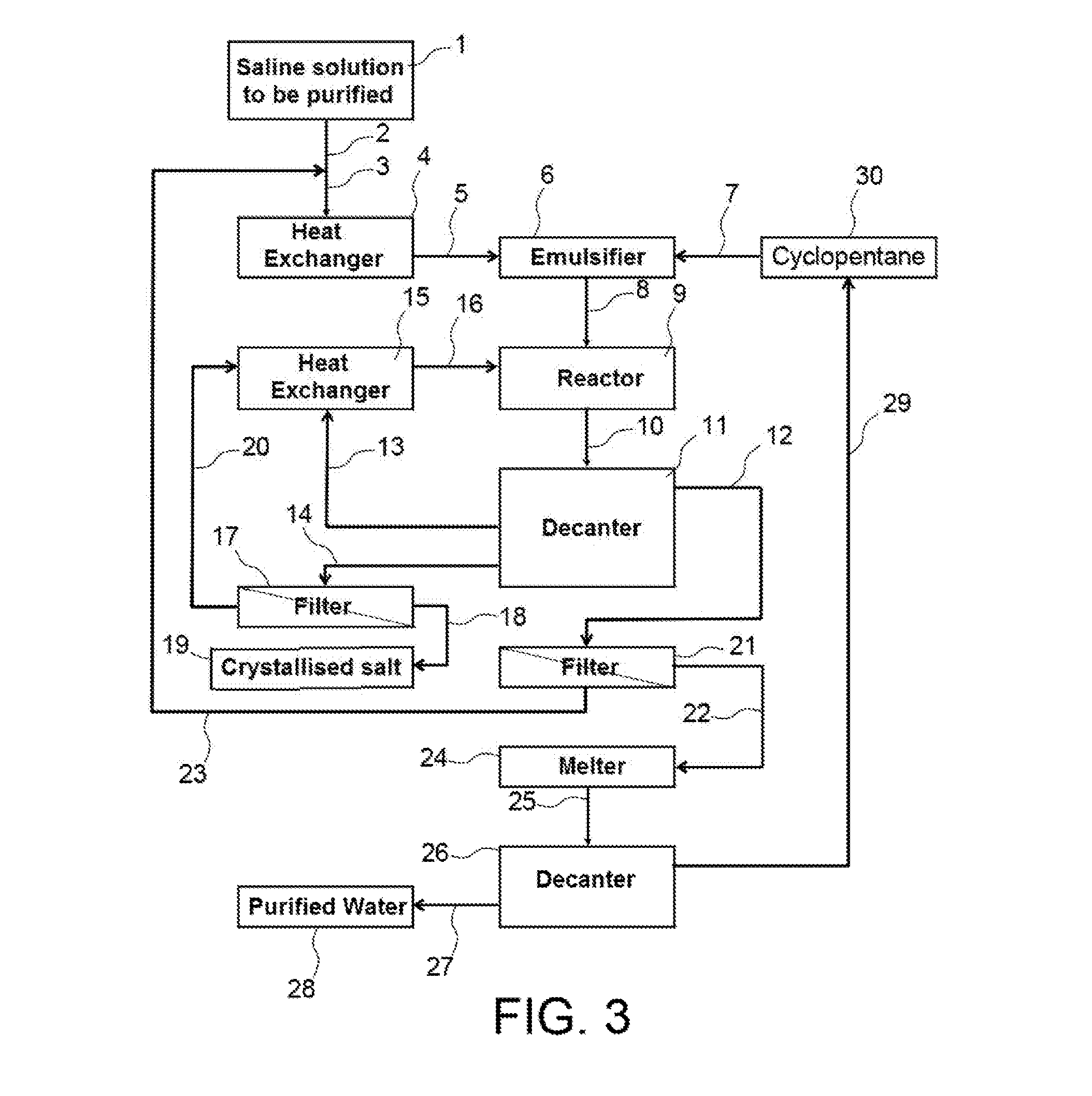 Method for treating an aqueous solution containing dissolved materials  by crystallization of clathrates hydrates