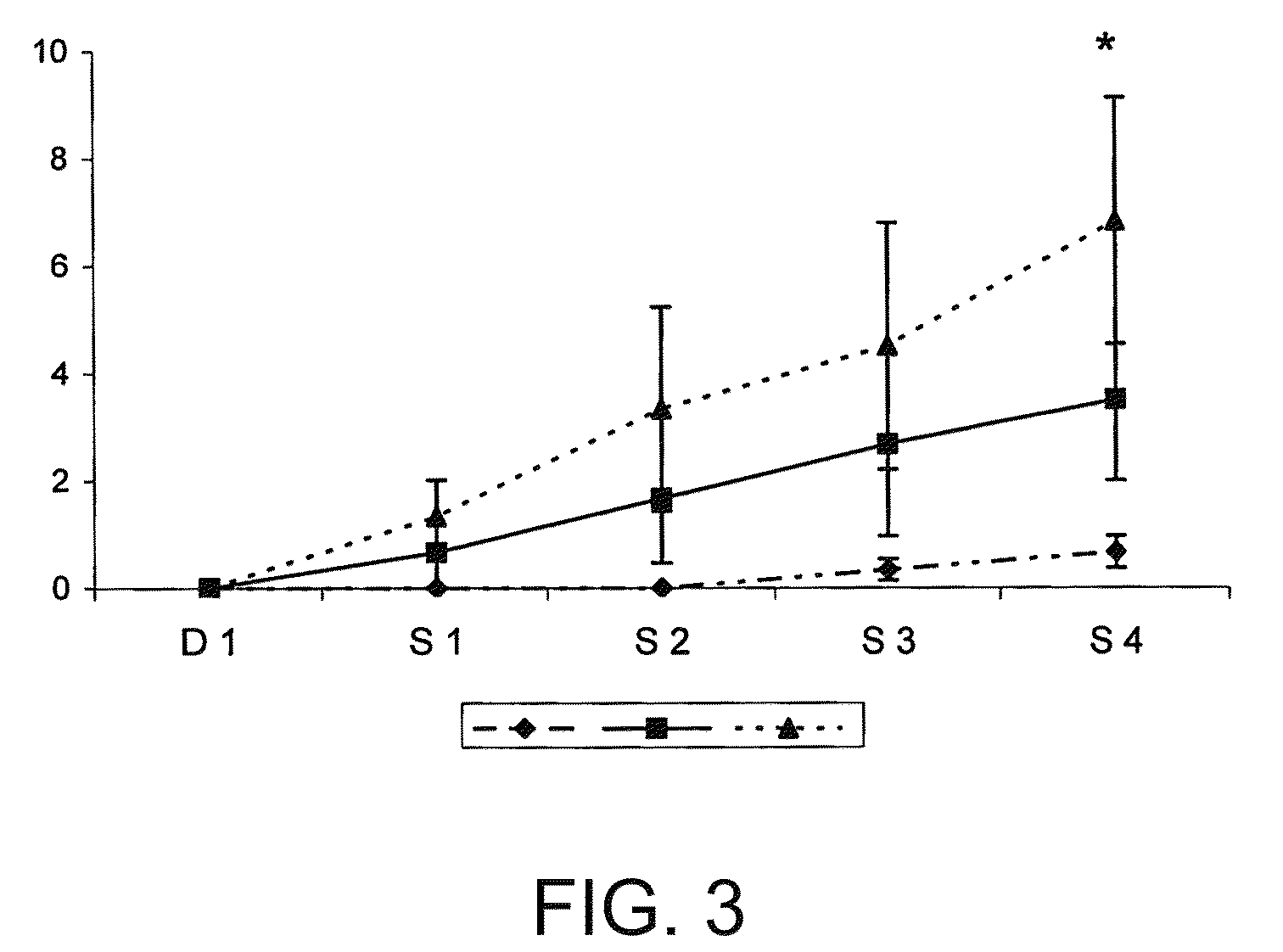 Use of plasma-synthesised pyrrole-derived polymers for the neuroprotection and reconnection of the central nervous system