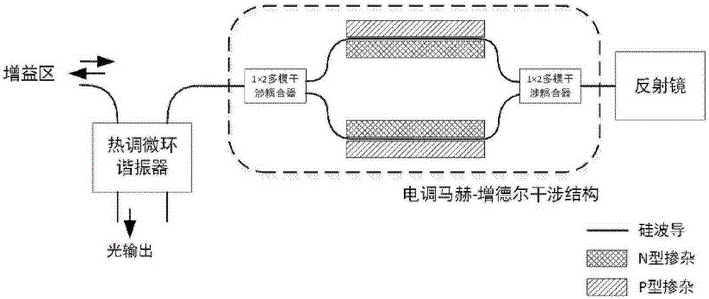 Monolithically integrated external cavity oscillation laser with rapid tunable wavelength