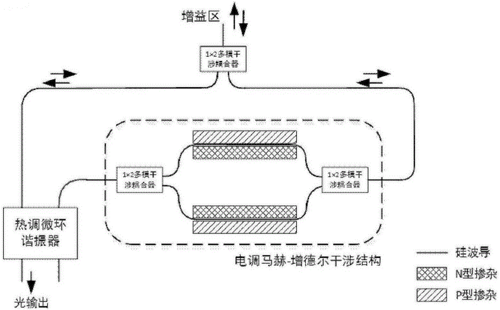 Monolithically integrated external cavity oscillation laser with rapid tunable wavelength