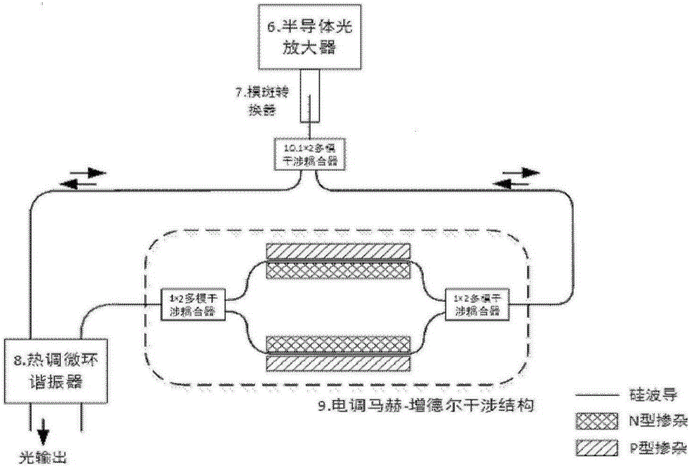 Monolithically integrated external cavity oscillation laser with rapid tunable wavelength