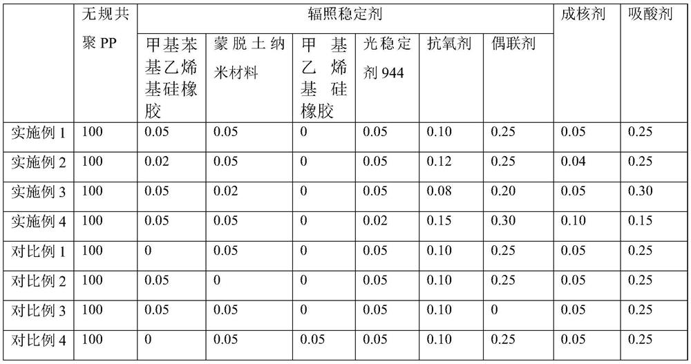 Gamma-ray-resistant anti-aging transparent polypropylene composite material and preparation method thereof