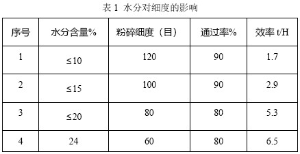 One-step neutralization and activation production process containing humic acid diammonium phosphate