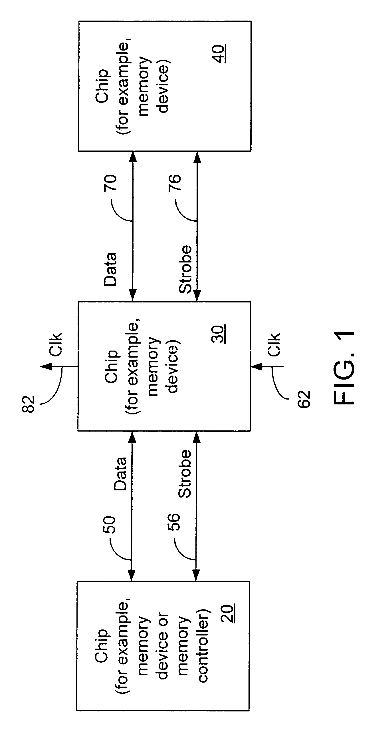 Fixed phase clock and strobe signals in daisy chained chips