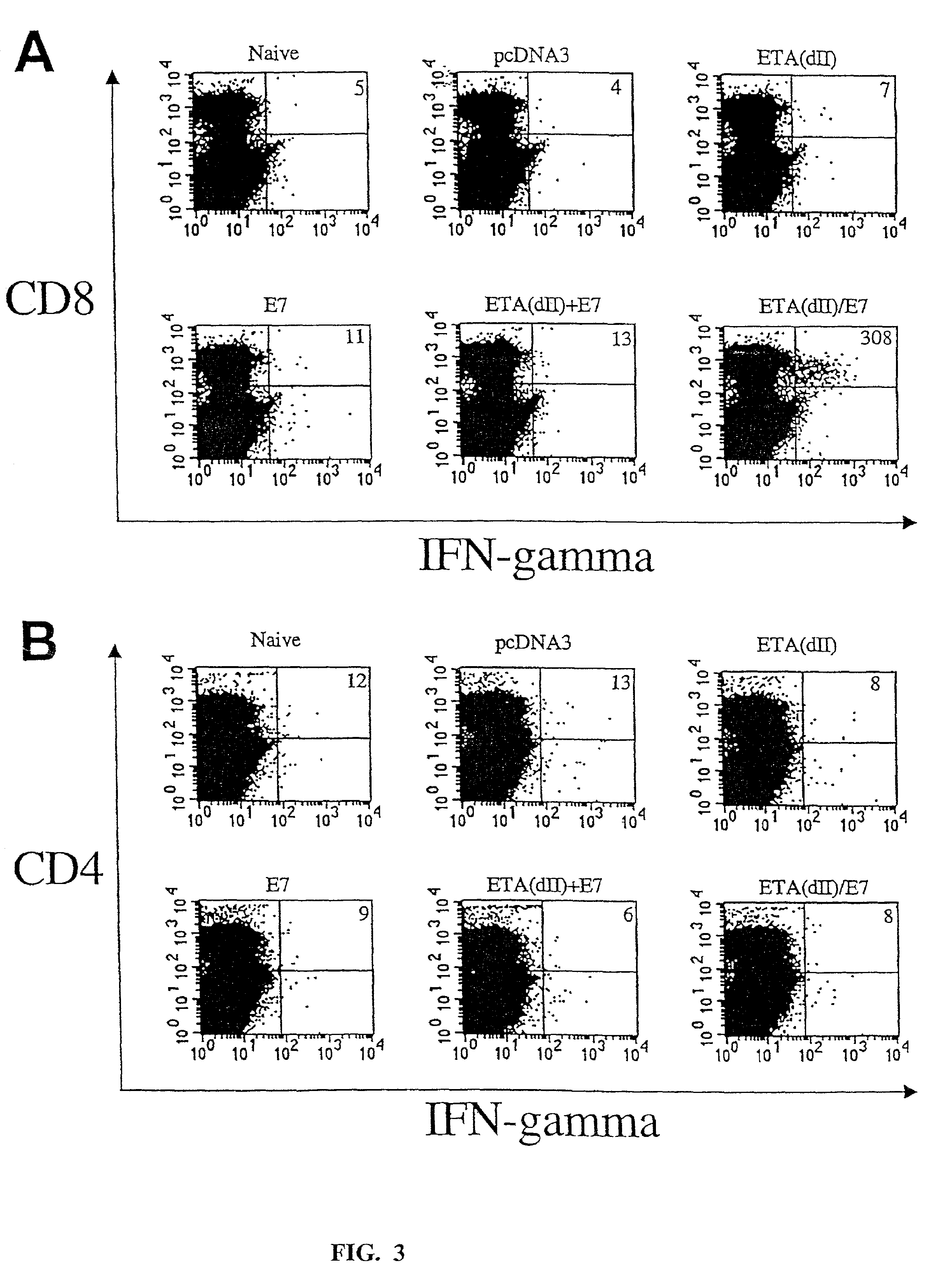 Superior molecular vaccine linking the translocation domain of a bacterial toxin to an antigen