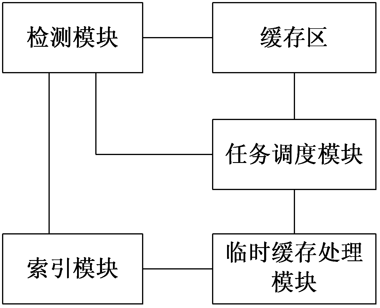 Data memory system and method