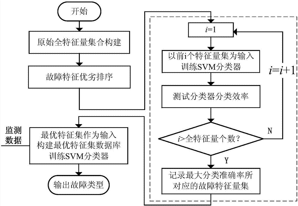 Method for identifying insulation fault of gas insulation combined electrical appliance based on photoacoustic spectral information