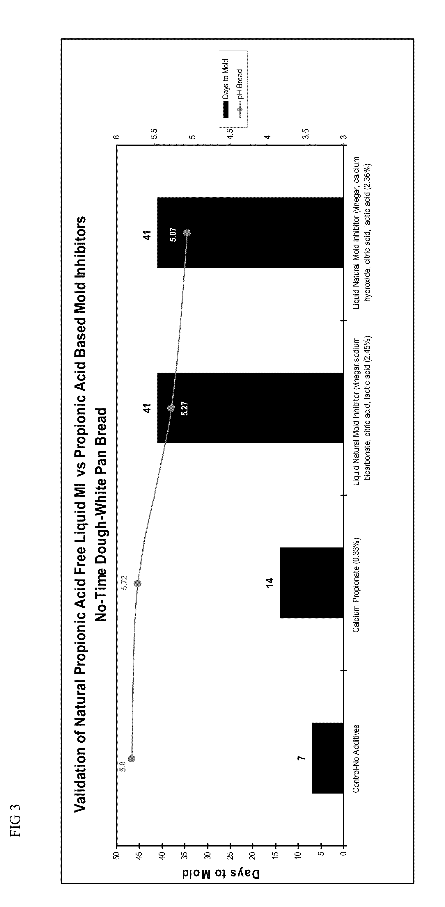 Natural Mold Inhibitor and Methods of Using Same