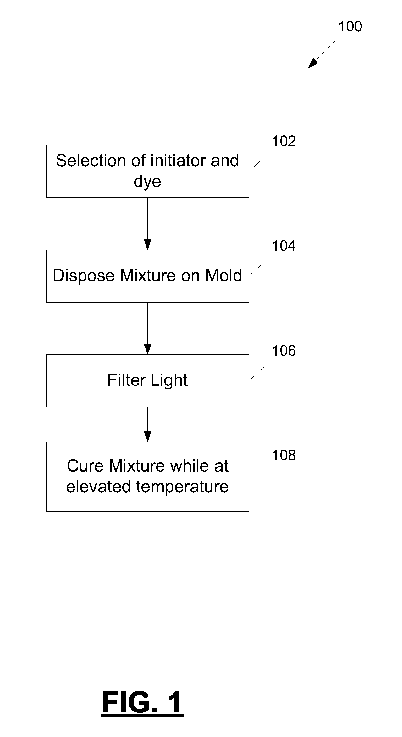 Process for manufacture of a thermochromic contact lens material