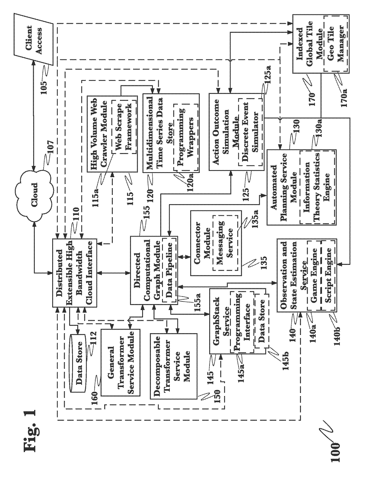 Quantification for investment vehicle management employing an advanced decision platform