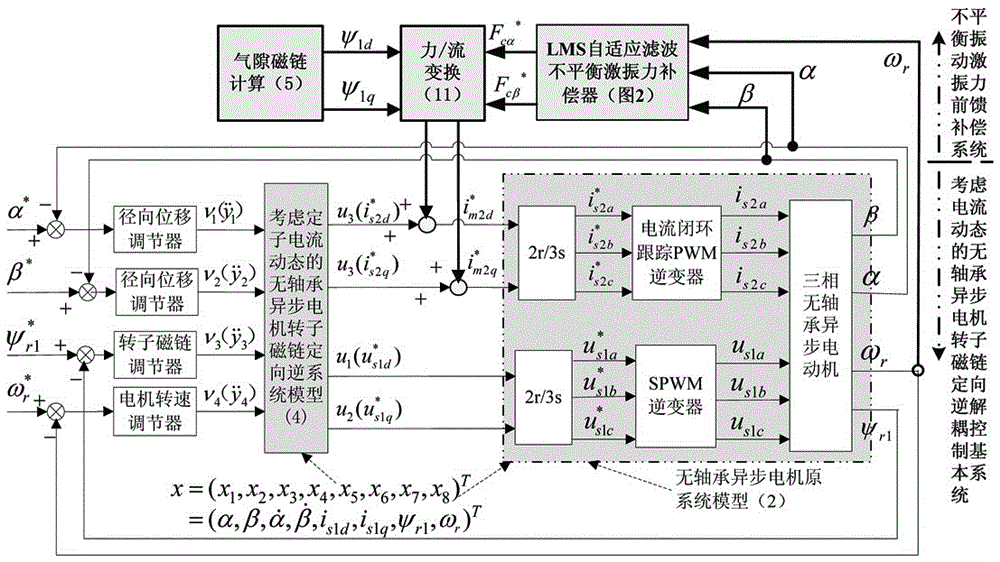 Unbalance Vibration Control System of Bearingless Asynchronous Motor