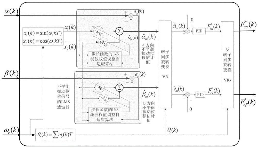 Unbalance Vibration Control System of Bearingless Asynchronous Motor