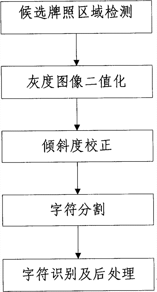 Method for identifying license plate in high-definition image