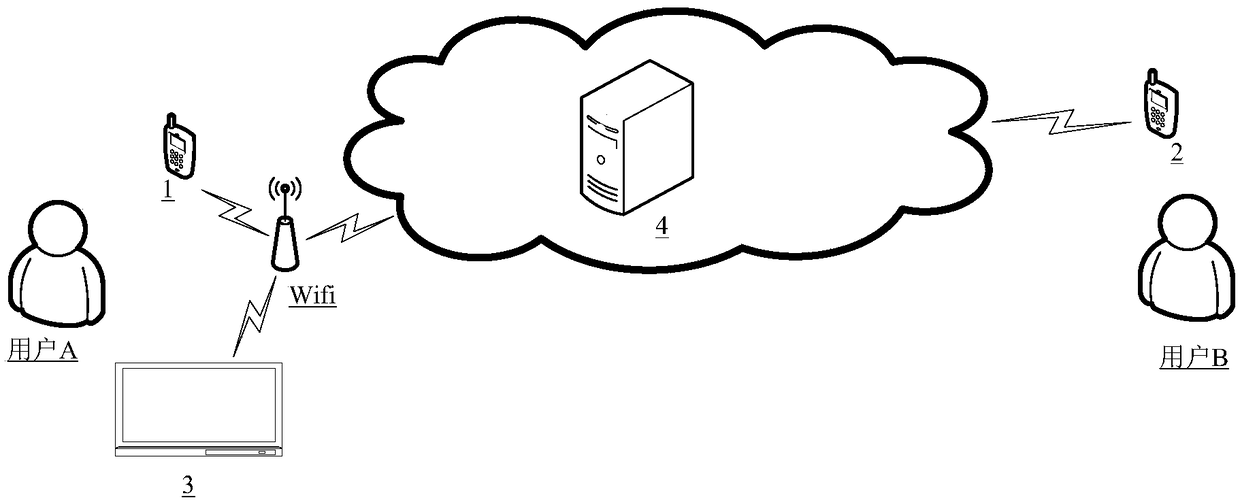 Video call method, video call device and terminal device